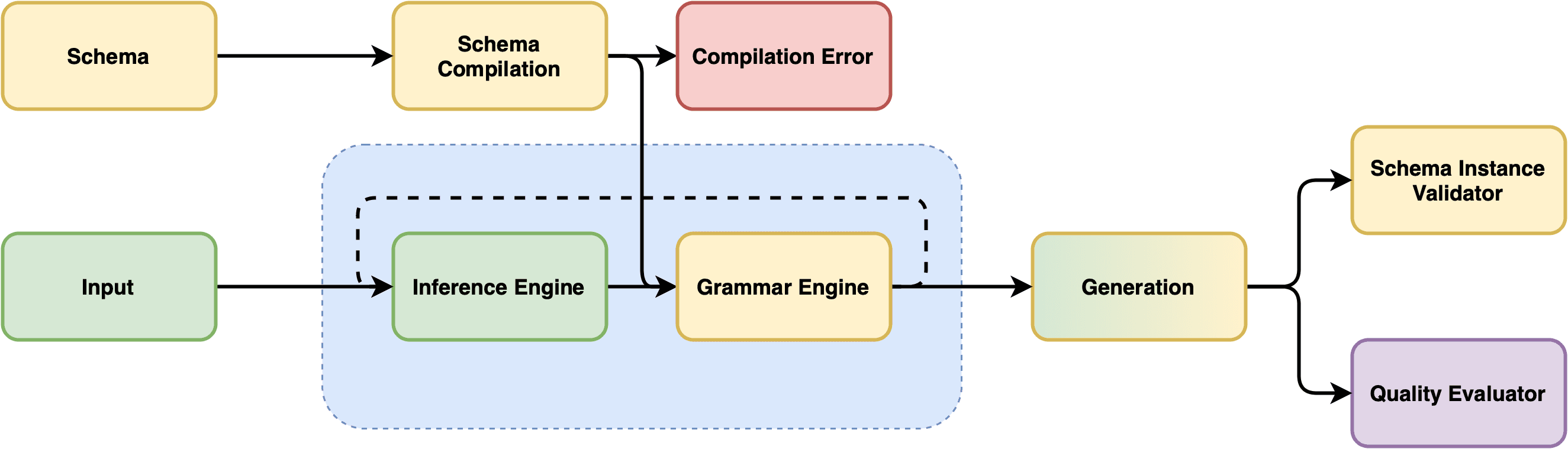JSONSchemaBench digram