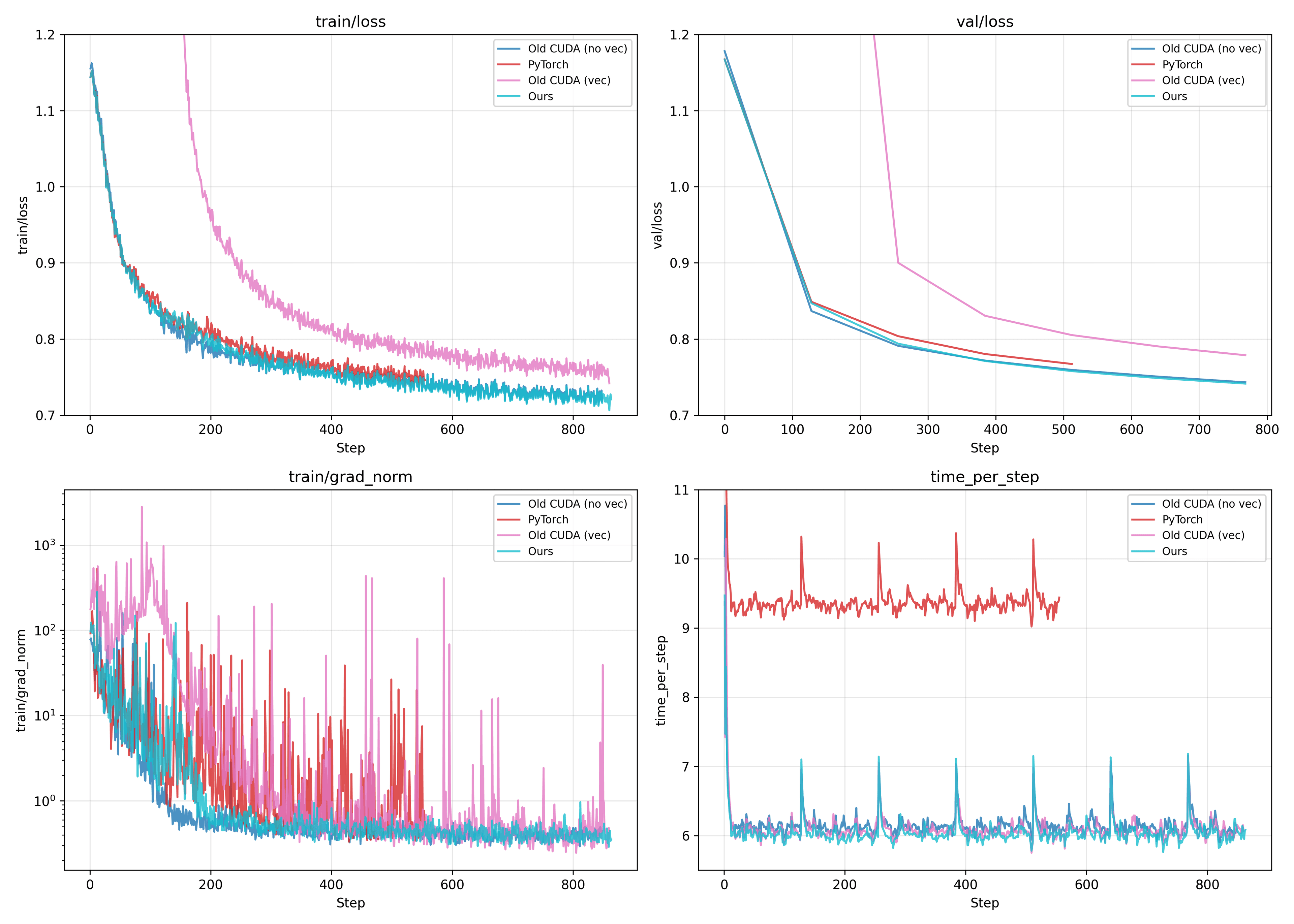 Training metrics comparison